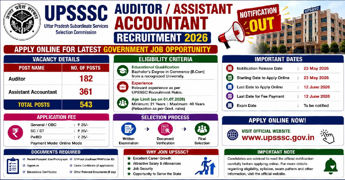UPSSSC Auditor Assistant Accountant Recruitment 2026 Apply Online
